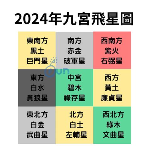 風水方位2024九運九宮飛星圖|2024年九宮飛星圖詳解與風水方位吉凶